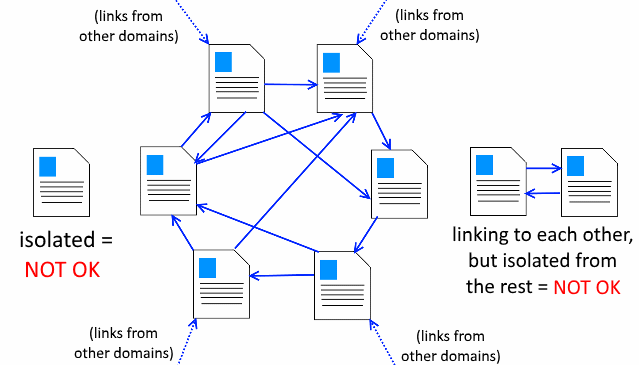 internal-links